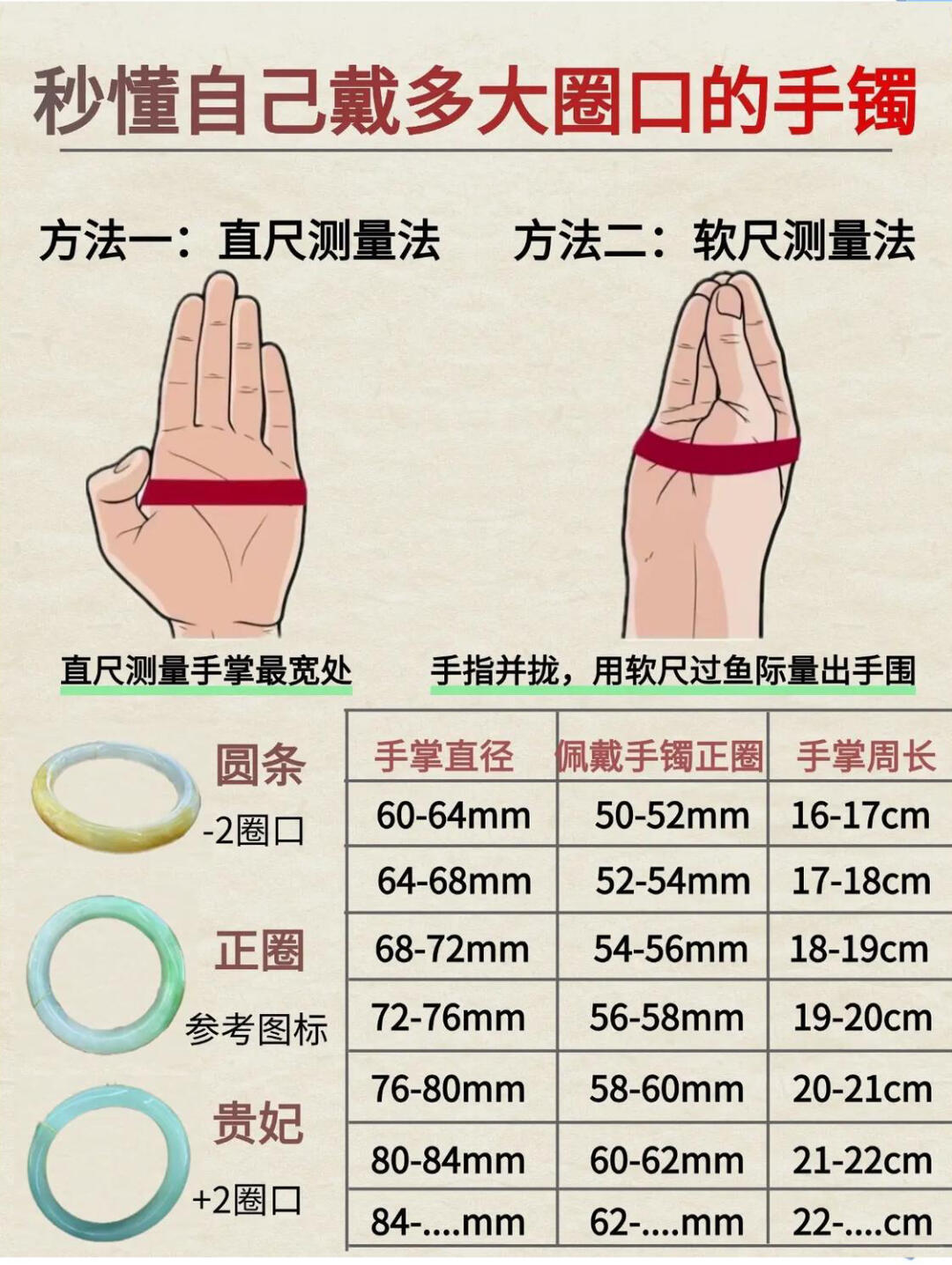 Cách đo size vòng tay Phỉ Thuý chuẩn tại nhà: hướng dẫn chi tiết cho khách Việt | Cách Cách Phỉ Thuý